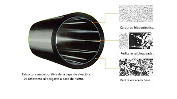 Extrusion Barrel