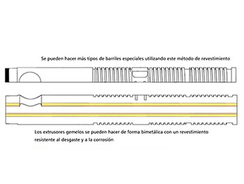 Extrusion Barrel