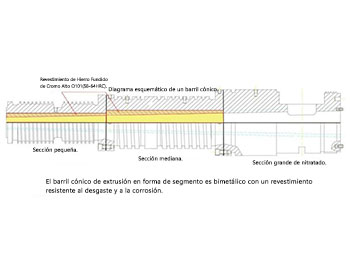 Extrusion Barrel